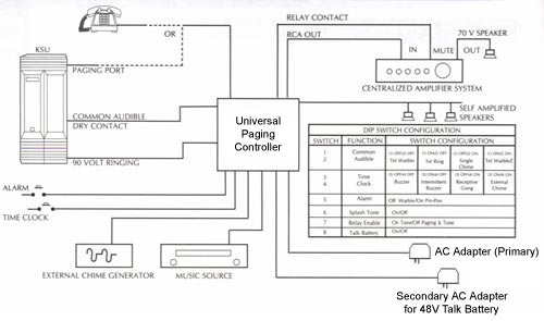 universal paging controller for paging systems